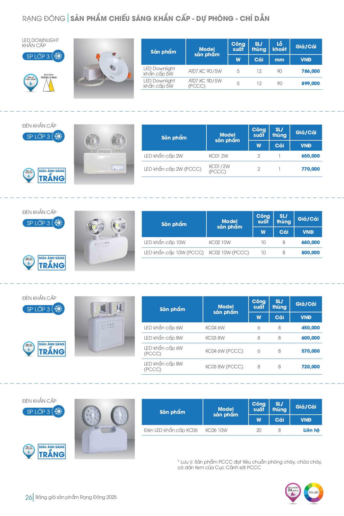 Bảng giá đèn LED Rạng Đông mới nhất